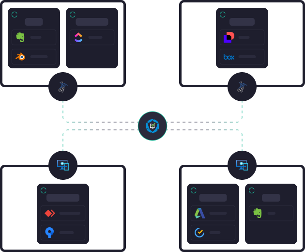 Automated Applications Hybrid Image